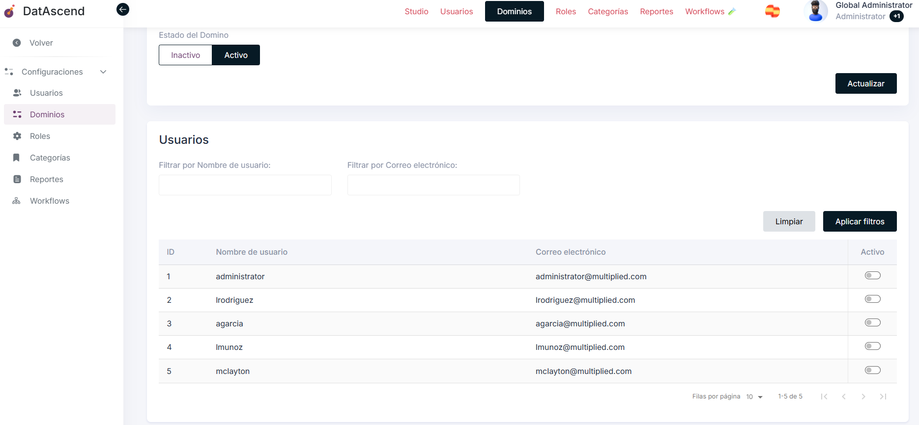 Usuarios del Dominio