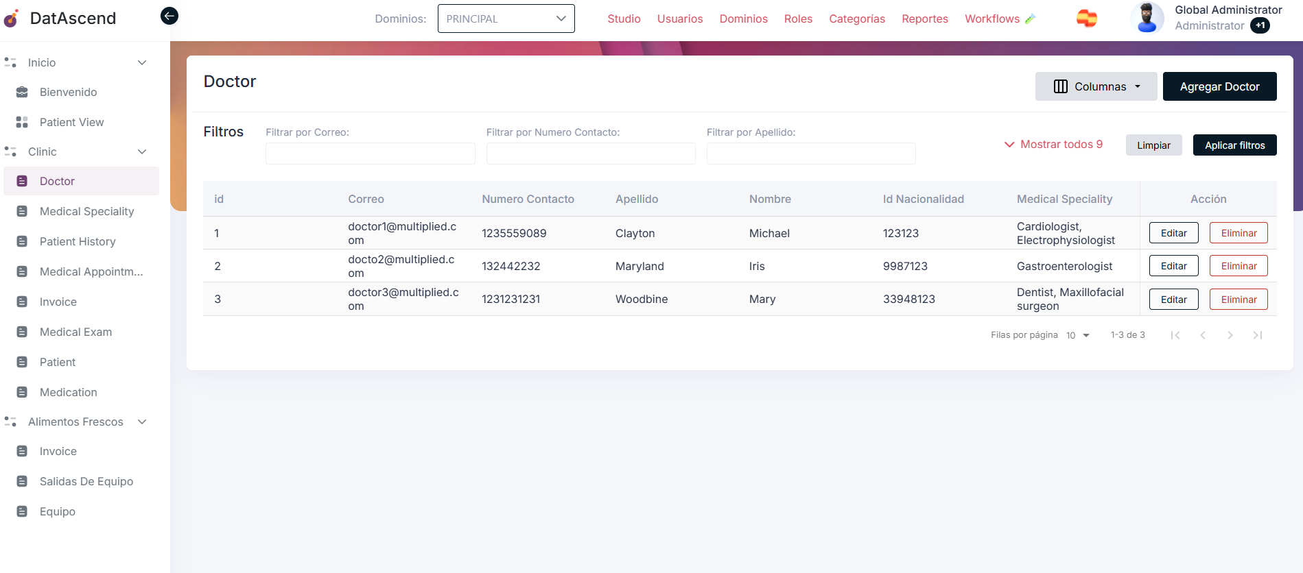 Datos Principales del Dominio