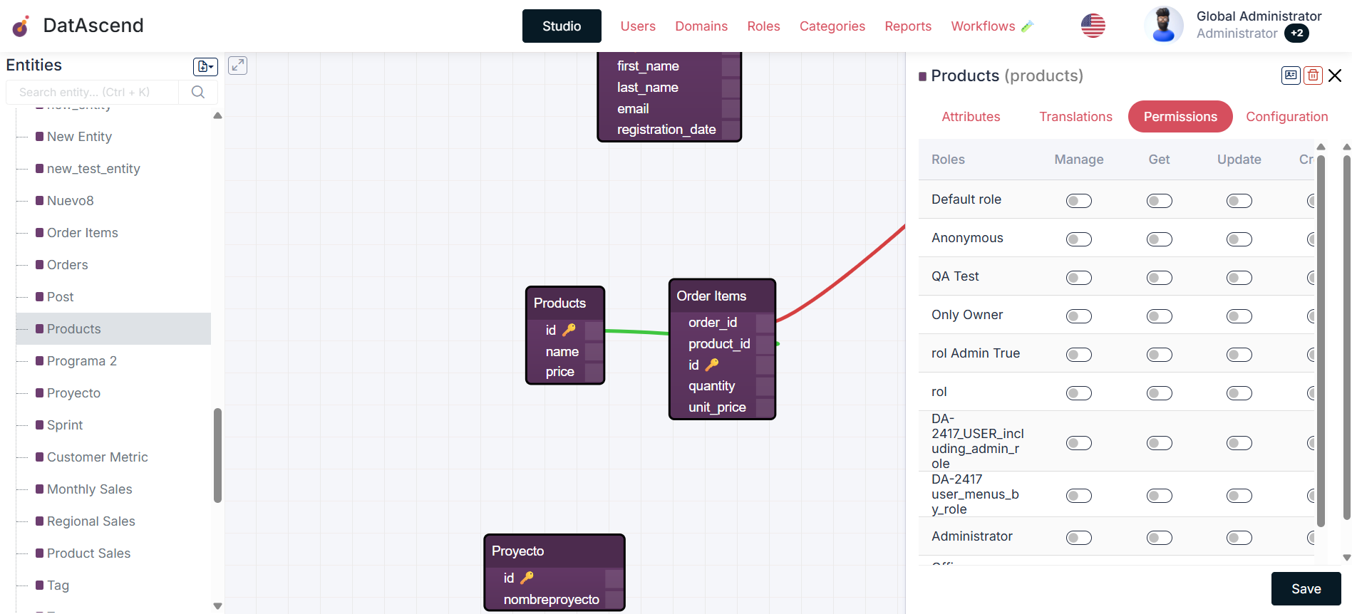 Image of the permissions tab