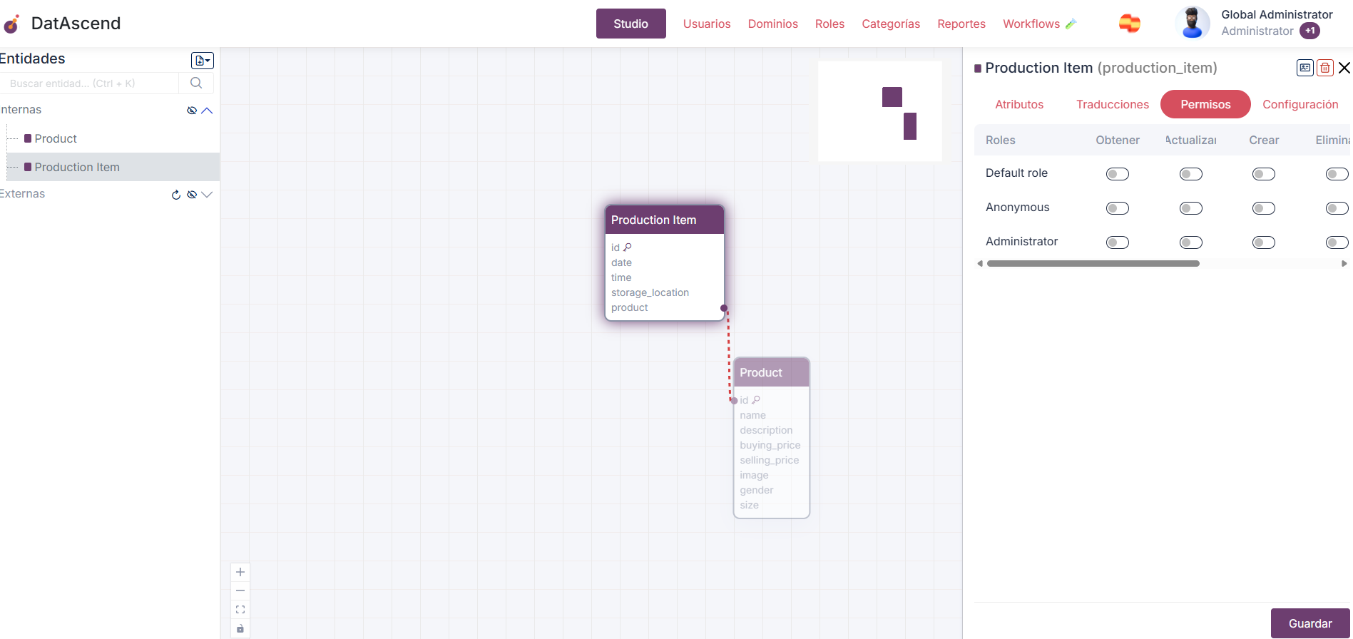 Imagen de la pestaña de permisos