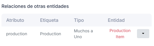 Imagen del Studio con la sección de relaciones enfocada