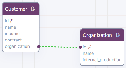 Studio entity structure