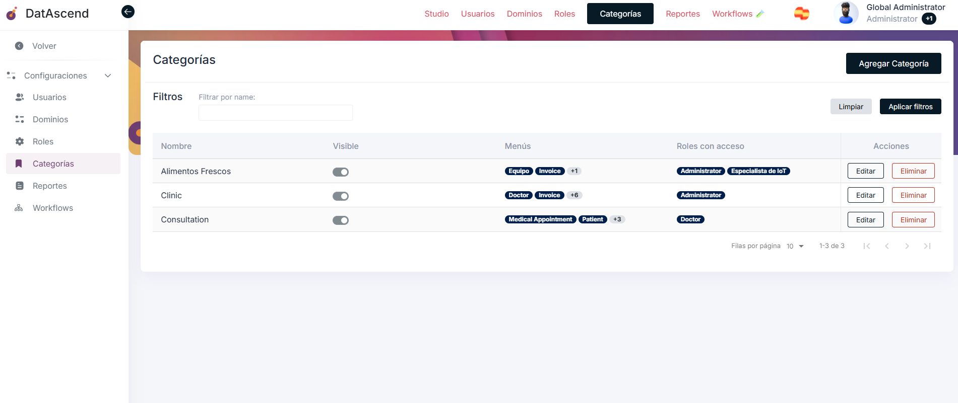 Acceso a categorías