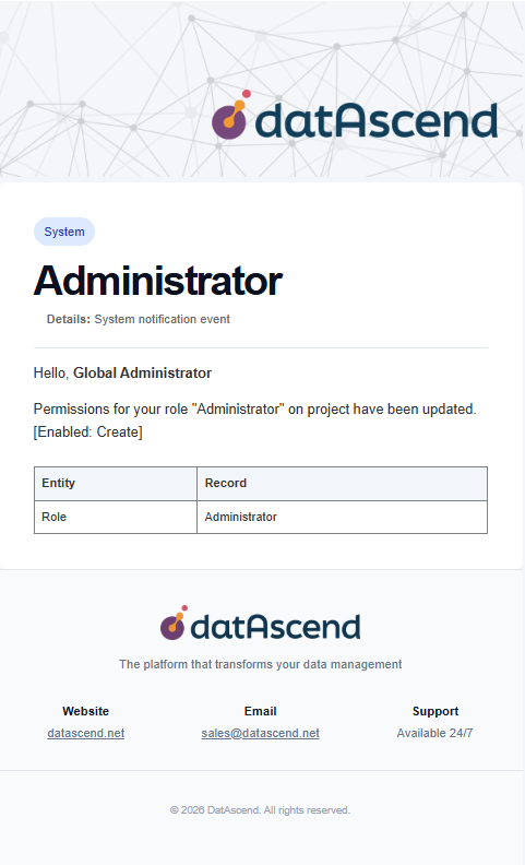 Email Notification Example