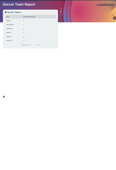 Generated PDF Report