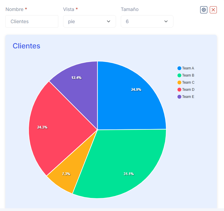 Encabezado Sección Gráfico de Tarta