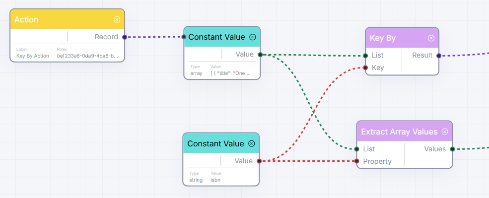 Extract array values Node