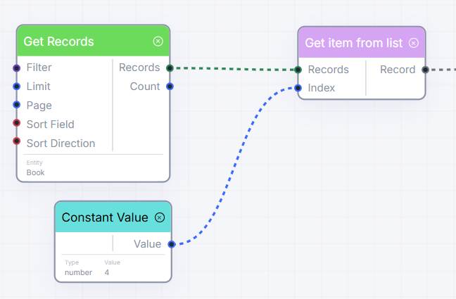 Get List Item Node