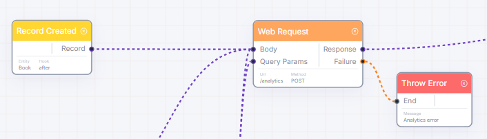 Record Created Node