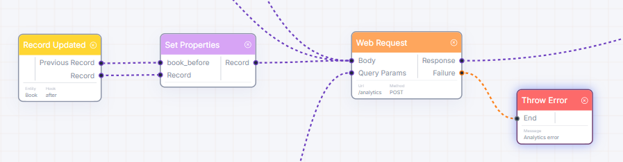 Record Updated Node
