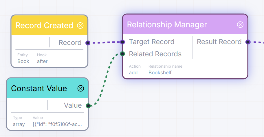 Manage Relationships Node