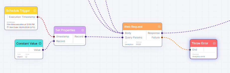 Outbound Web Request Node