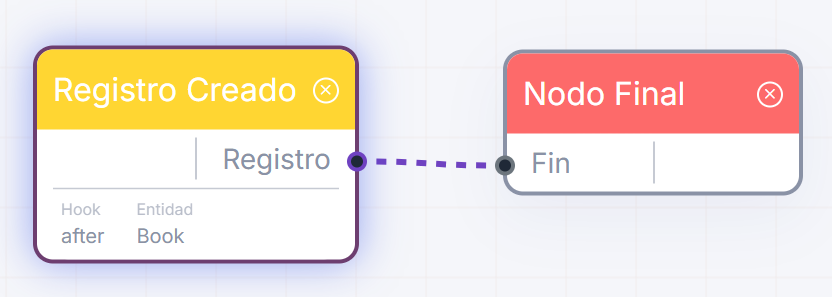 Nodo de Nodo Final