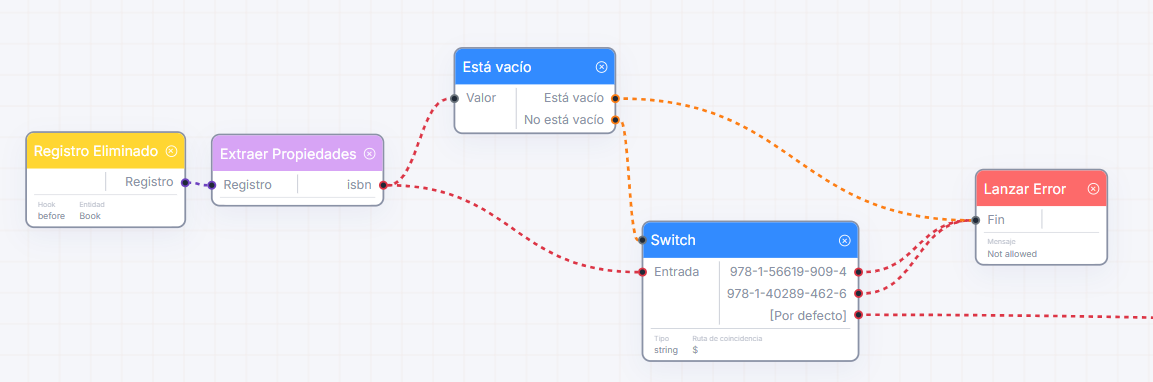 Nodo de Extraer Propiedades