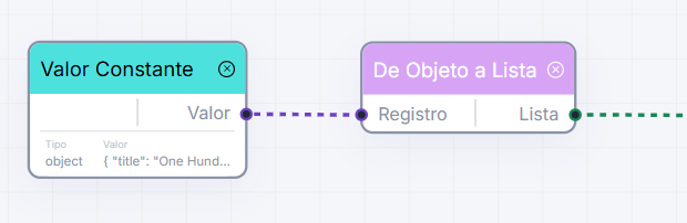 Nodo de De Objeto a Lista