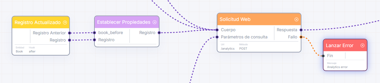 Nodo de Registro Actualizado