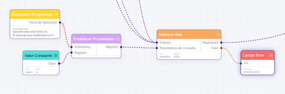 Nodo de Solicitud Web